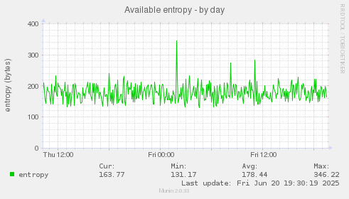 Available entropy