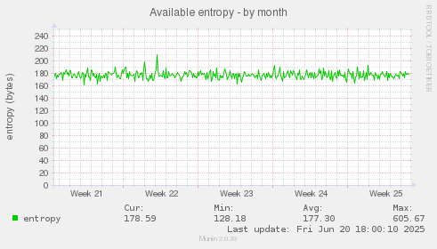 Available entropy