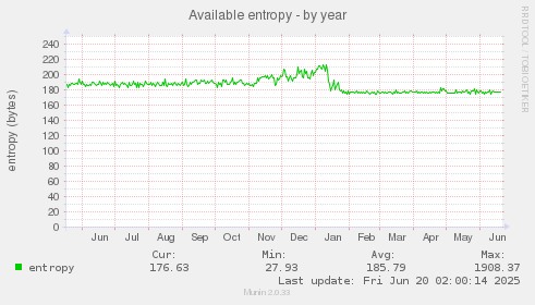 Available entropy